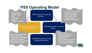 Operating Model - Port Skills & Safety